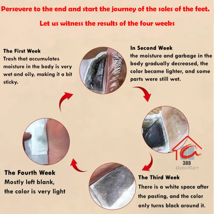 100% Merbal & Gentle Ingredient Detox Foot Pads (1 BOX = 20 PATCHES-BUY 1 GET 3 FREE)