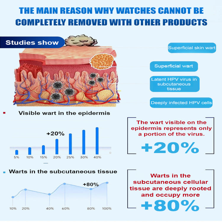 LANISKA Wart Care Topical Spray