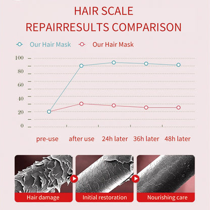 Keratin Quick Repair Hair Mask ( BUY 1 GET 1 FREE )